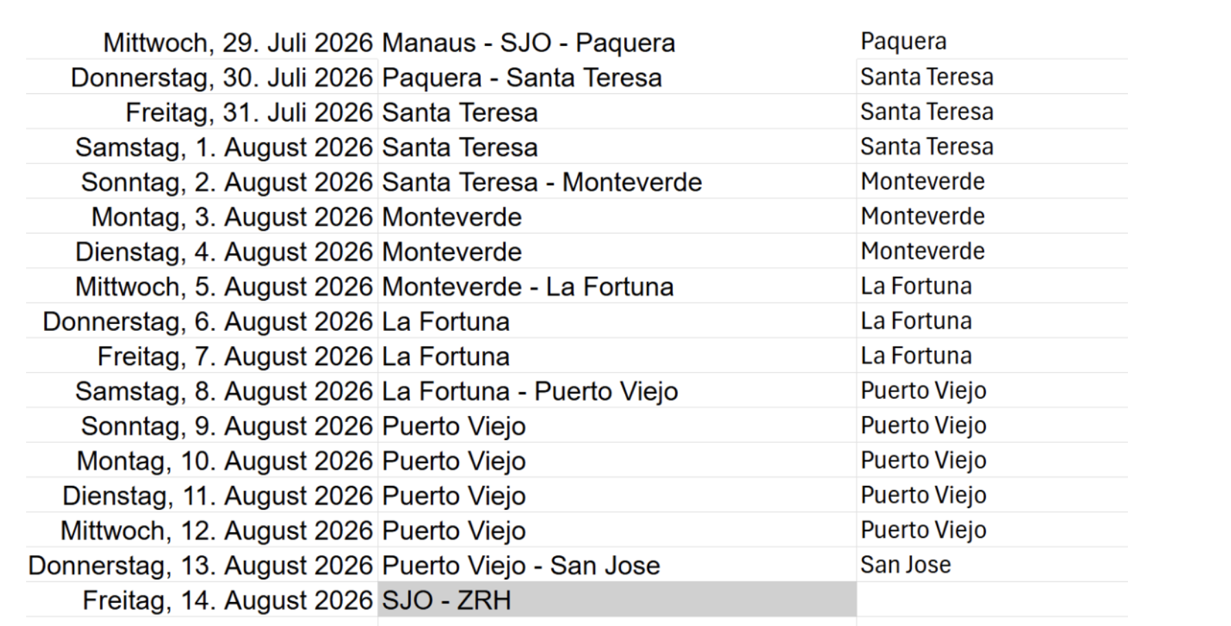 Originale Tabelle mit dem Reiseplan des Kollegen von Manaus über Santa Teresa, Monteverde, La Fortuna und Puerto Viejo nach San José